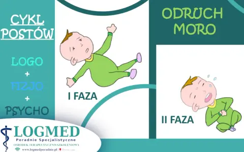 Ilustracja pokazuje odruch Moro do kiedy niemowlę reaguje na bodziec. Dwie fazy odruchu: I faza - rozłożenie rączek, II faza - przyciągnięcie rączek do siebie.